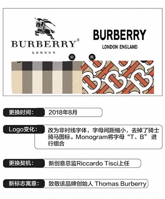 专家研究近600个品牌后发现：描述性logo对业绩帮助更大4.jpg