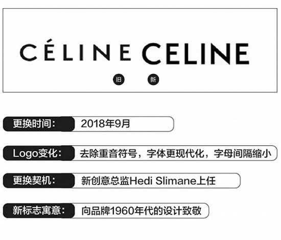 专家研究近600个品牌后发现：描述性logo对业绩帮助更大5.jpg