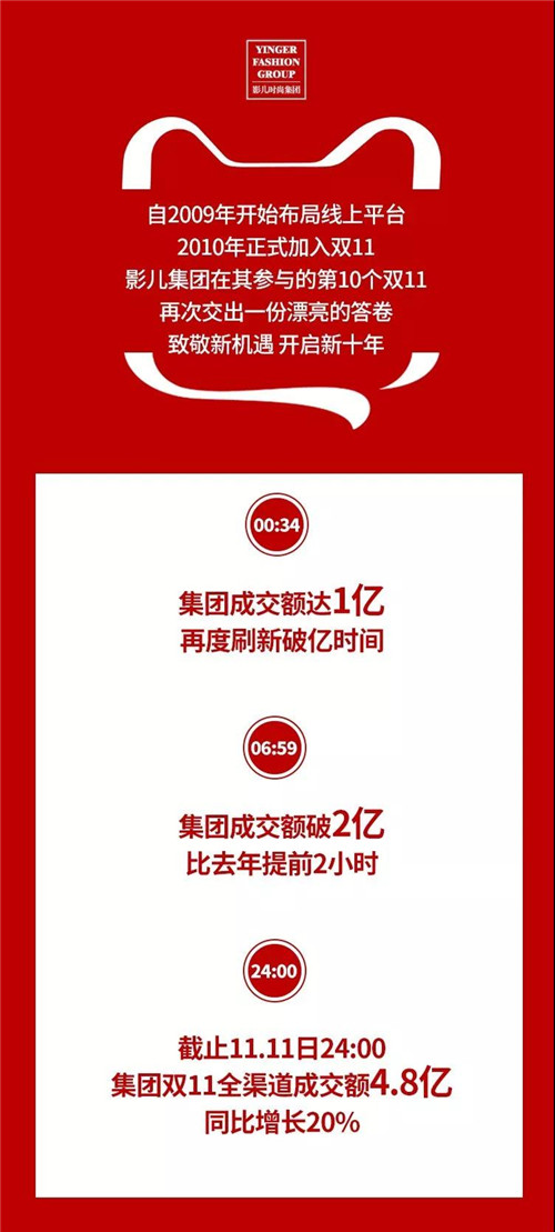 双11战报，祝贺丽晶合作伙伴勇闯“亿元俱乐部”2.jpg