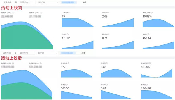 E.I童装，私域流量发力全渠道 双十一终端业绩翻倍2.jpg