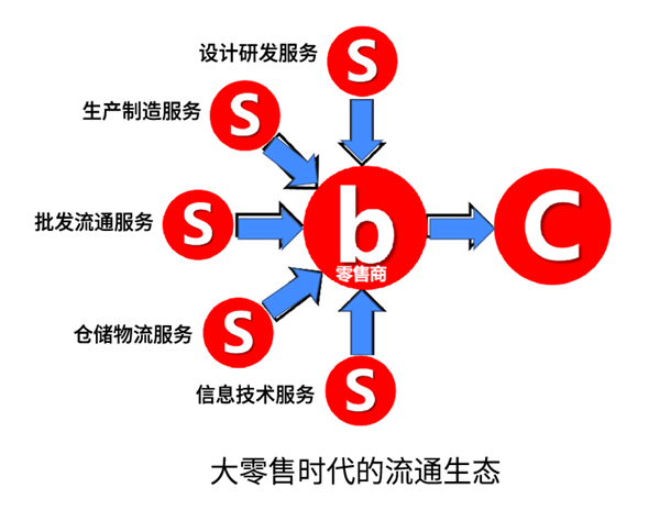 “产品+互联网”打造品牌运营新模式 沙龙5.png