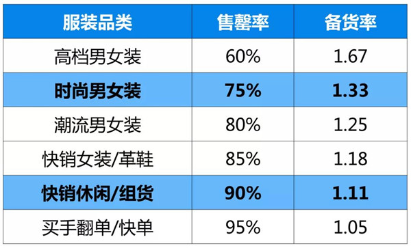 堪忧！2019年前三季服装库存达854亿元6.jpg