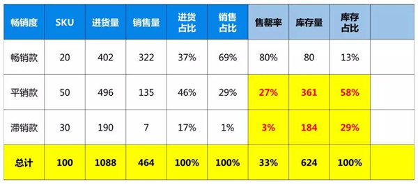 新的一年到了，如何科学订货？ 白话OTB5.jpg