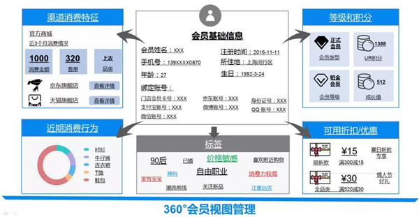 新的一年到了，如何科学订货？ 白话OTB6.jpg