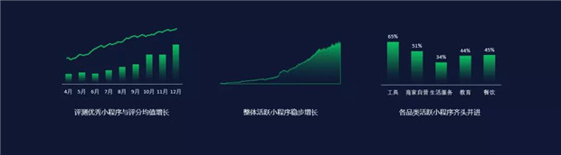 2019微信小程序日活超3亿，2020要帮助商家打造商业闭环2.jpg