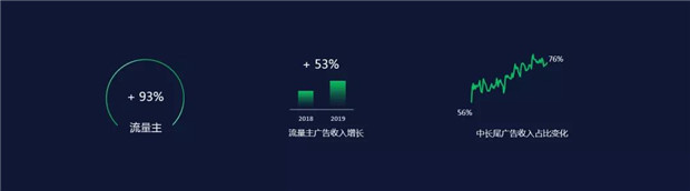 2019微信小程序日活超3亿，2020要帮助商家打造商业闭环4.jpg