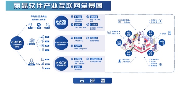 抗疫“解药”：转型全链路产业互联网时尚企业3.jpg