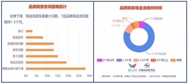 冬装滞销、春装“瘫痪”，服装企业如何清空爆掉的库存？2.jpg