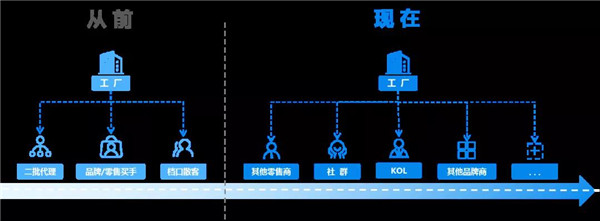 切割夏装“大蛋糕”，ToB的服饰企业怎样做？商品提效！3.jpg