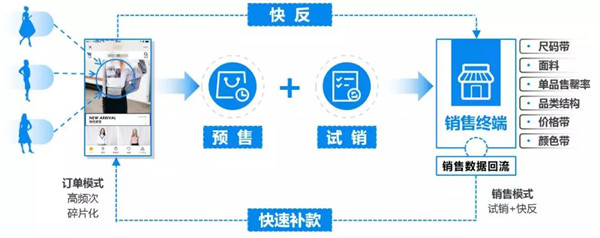 切割夏装“大蛋糕”，ToB的服饰企业怎样做？商品提效！5.jpg