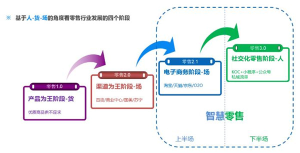 服装Q1财报集体“跳水”，拥抱数字化是企业的不二选择！3.jpg