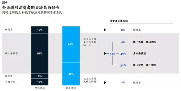 服装Q1财报集体“跳水”，拥抱数字化是企业的不二选择！4.jpg