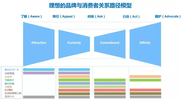 服装Q1财报集体“跳水”，拥抱数字化是企业的不二选择！5.jpg