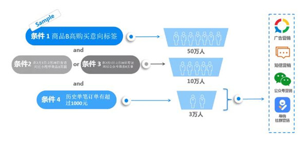 《2020新消费场景图鉴》：时尚企业如何借数字化重塑增长？6.jpg