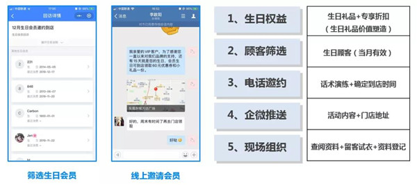 六大指标！深度拆解「私域会员」增长指南7.jpg