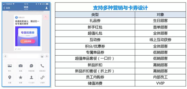 六大指标！深度拆解「私域会员」增长指南9.jpg