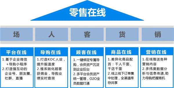 六大指标！深度拆解「私域会员」增长指南10.jpg