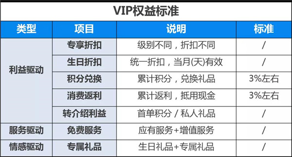 私域会员运营第一课：3大诱饵，把顾客圈进自己的“鱼塘”6.jpg
