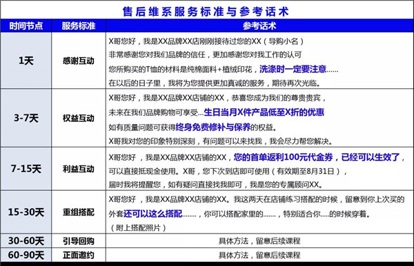 地摊经济虽火，“蓄水养鱼”才是长久之计私域会员运营（二）3.jpg