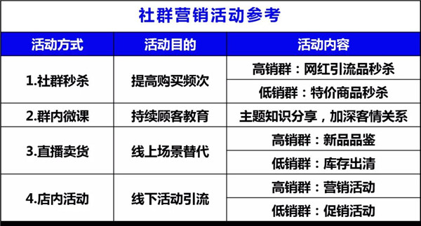 地摊经济虽火，“蓄水养鱼”才是长久之计私域会员运营（二）8.jpg