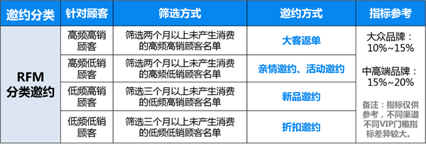 学会这3招，老客复购不用愁！私域会员运营（三）2.png