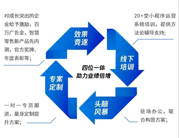 助攻UR突围！丽晶斩获腾讯小程序倍增行动 品牌助力奖4.jpg