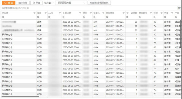 “共享租衣”如何借「供应链数字化」乘风破浪？丨托特衣箱案例3.jpg