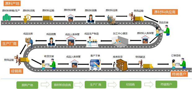 供应链常识普及：供应链管理涉及哪些流程？2.jpg