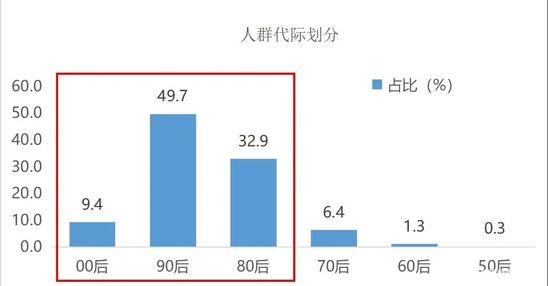 深度 直播带货有哪些人看？下单原因？2.jpg