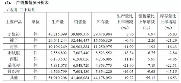 近九成服饰企业上半年业绩下滑，「预售+试销+快反」能破局吗？5.jpg