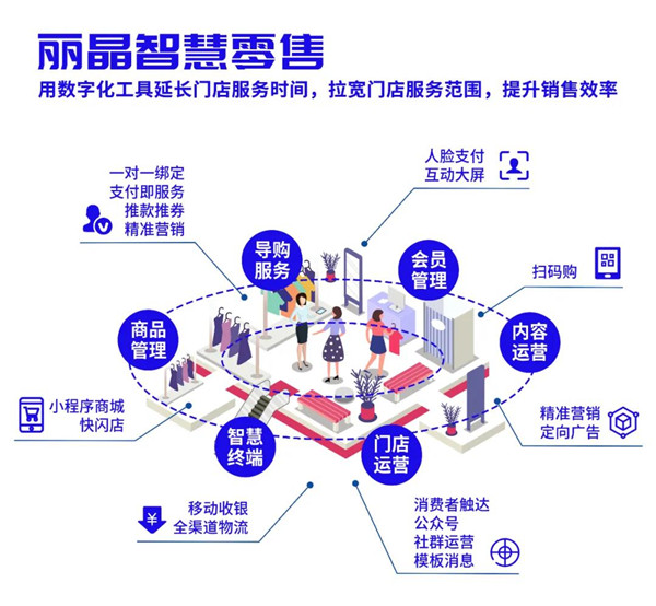 快时尚品牌UR企业微信私域流量运营案例分享！3.jpg