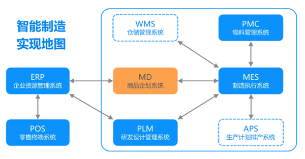 解密丽晶云供应链的滚动商品企划e-MD.png
