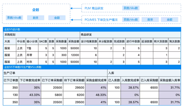 解密丽晶云供应链的滚动商品企划e-MD5.png