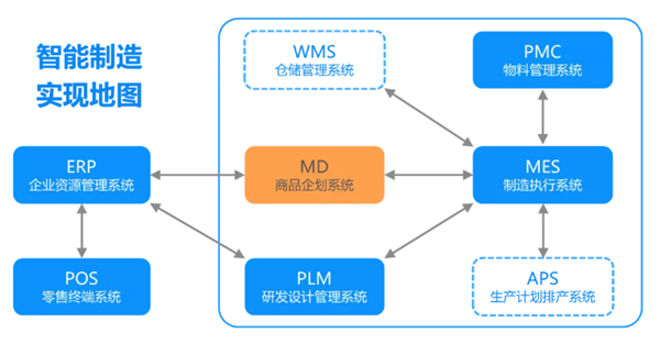 解密丽晶云供应链的设计研发PLM：产品创新背后的“法宝”！.png