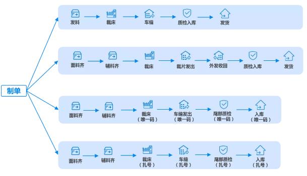 破除“闭眼管理供应链”，解密丽晶云供应链生产管理MES4.jpg