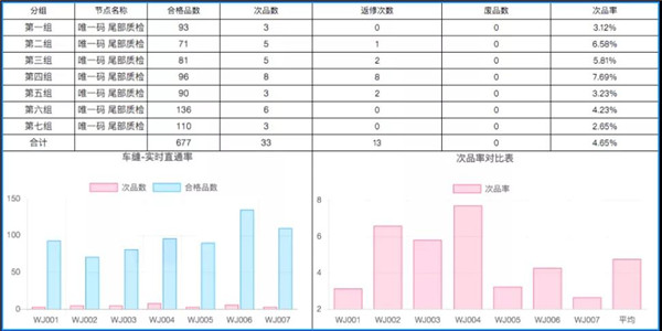 破除“闭眼管理供应链”，解密丽晶云供应链生产管理MES8.jpg