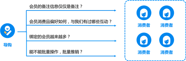 导购如何用企业微信『高效触达』顾客，提前抢滩“双11”？2.png