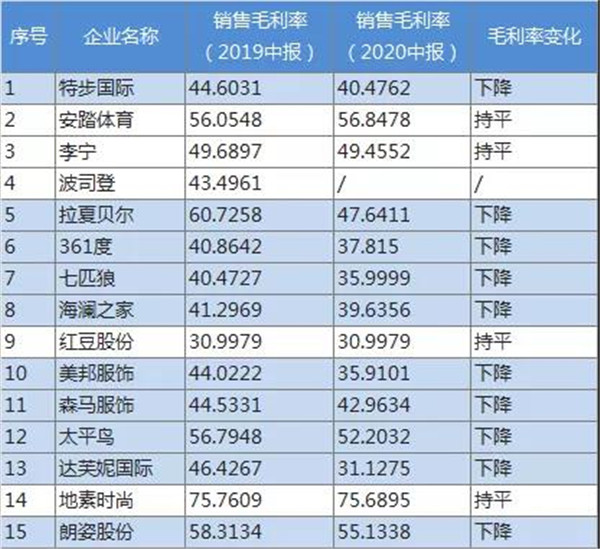 服饰行业“复苏”在即？企业还要迈过这几道坎3.jpg