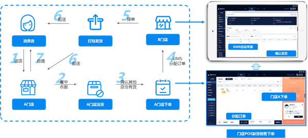 服饰门店智慧收银POS系统，不再只是收银机器！5.png