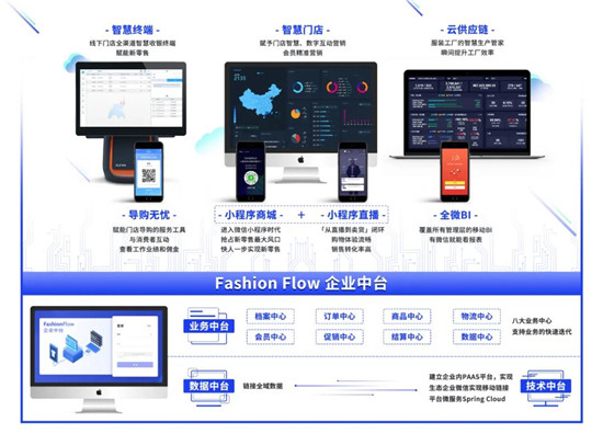 入围率2.67%！丽晶软件成功入选腾讯SaaS加速器二期项目3.jpg