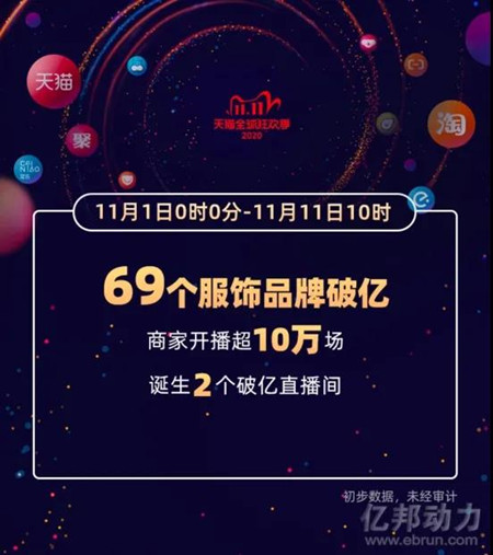 双11订单大爆发，业务中台的作用价值“藏不住”了2.jpg
