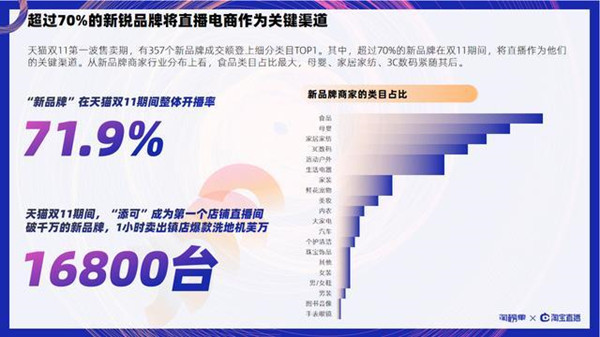 2020天猫双11淘宝直播商家数据分析5.jpg