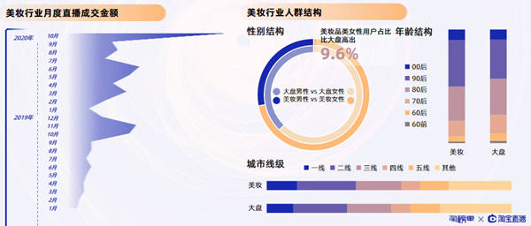 2020天猫双11淘宝直播商家数据分析4.png