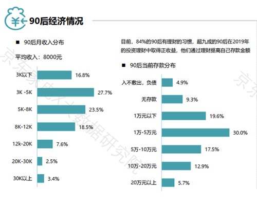 网民规模第一大群体：90后人群的消费分析2.png