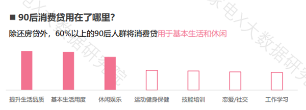 网民规模第一大群体：90后人群的消费分析5.png