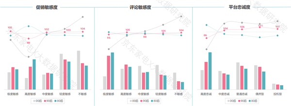 网民规模第一大群体：90后人群的消费分析7.png