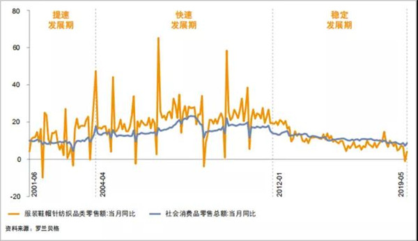 2万亿库存压顶！大货供给时代过去，品牌供应链要换个路子了2.jpg