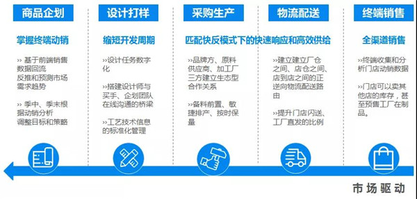 2万亿库存压顶！大货供给时代过去，品牌供应链要换个路子了4.jpg