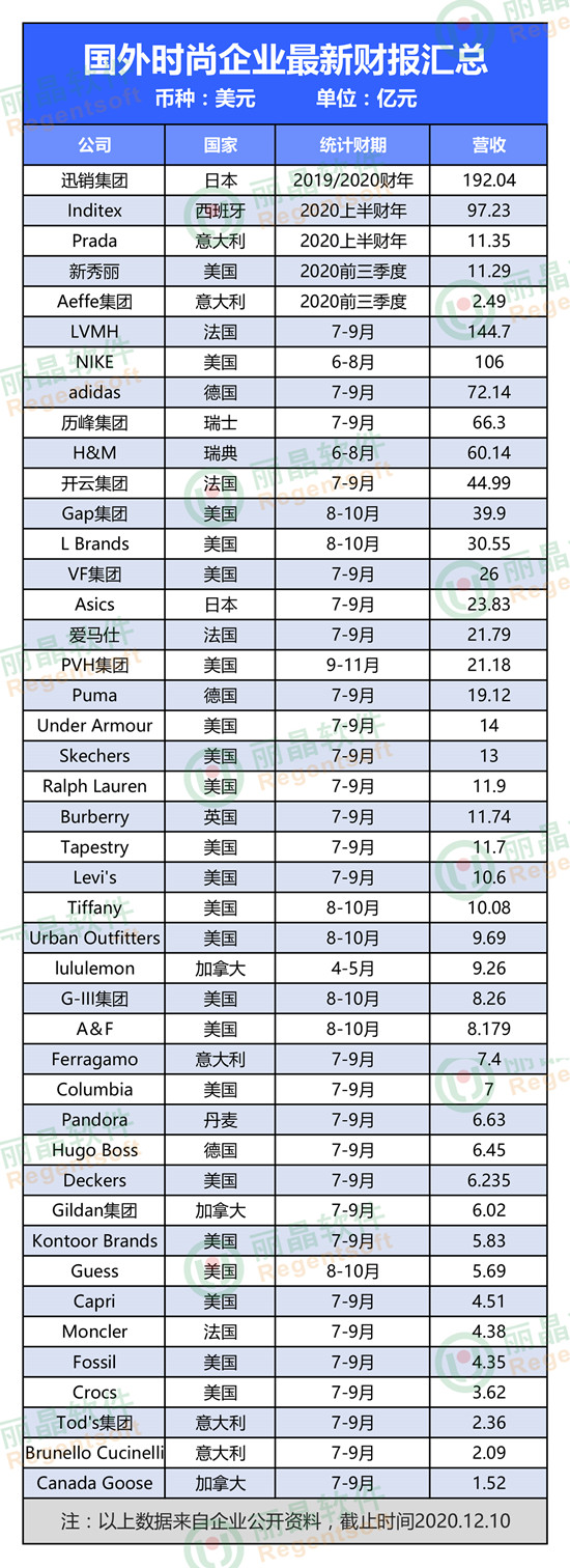 寒冬后的春天！全球44家时尚企业最新财报汇总.jpg