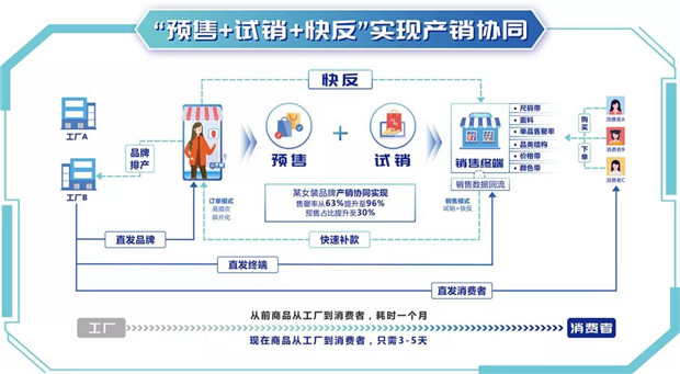 售罄率达96%！关于去库存，这家互联网企业提出了“新模式”！3.jpg